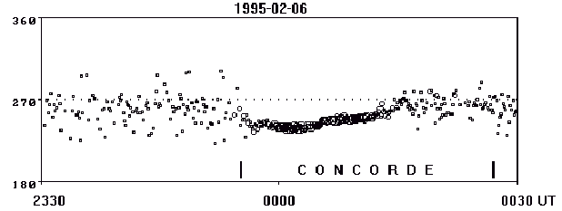 [IMAGE: Picture showing infrasonic sound from Concorde.]